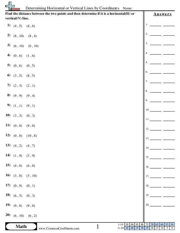 Grid Worksheets - Determining Horizontal or Vertical Lines by Coordinates worksheet